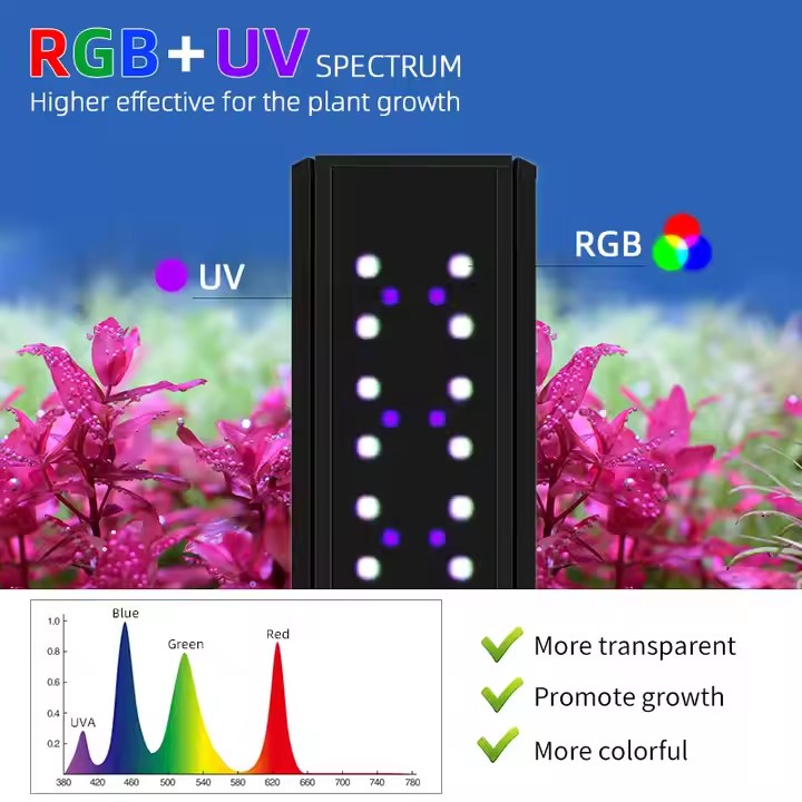 WEEK AQUA Sシリーズ RGB+UV フルスペクトル - Live Plant Aquarium のレビューと価格